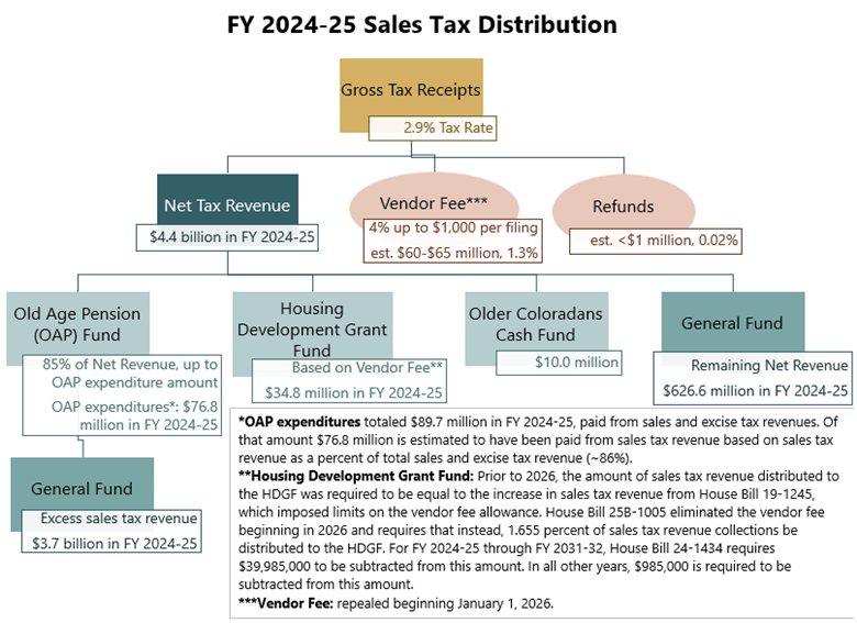 sales_tax_distribution.jpg