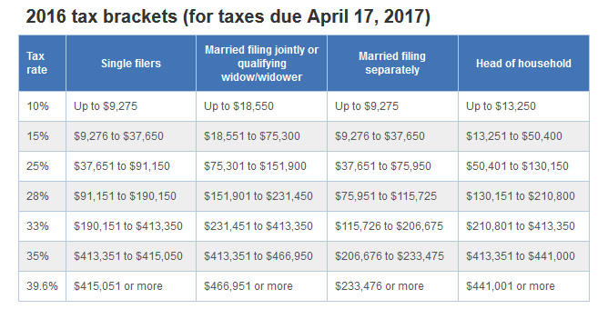 2016_tax_brackets.jpg